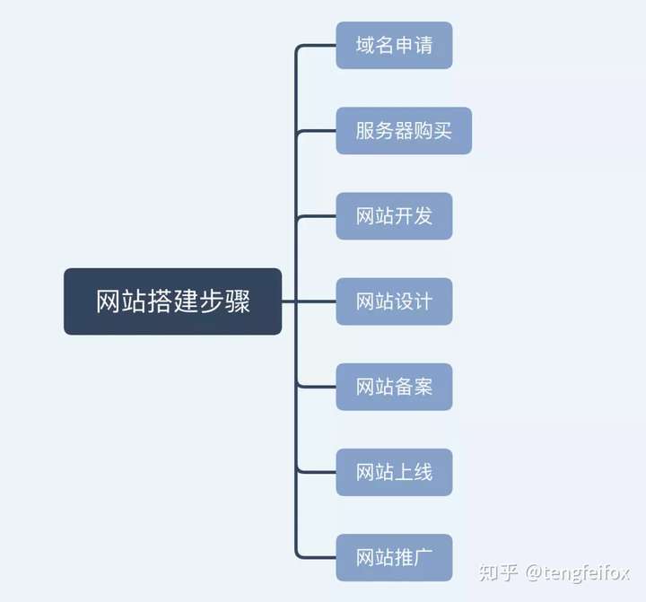 阿里云建站网站SEO优化有哪些方法_阿里云建站网站安全性如何