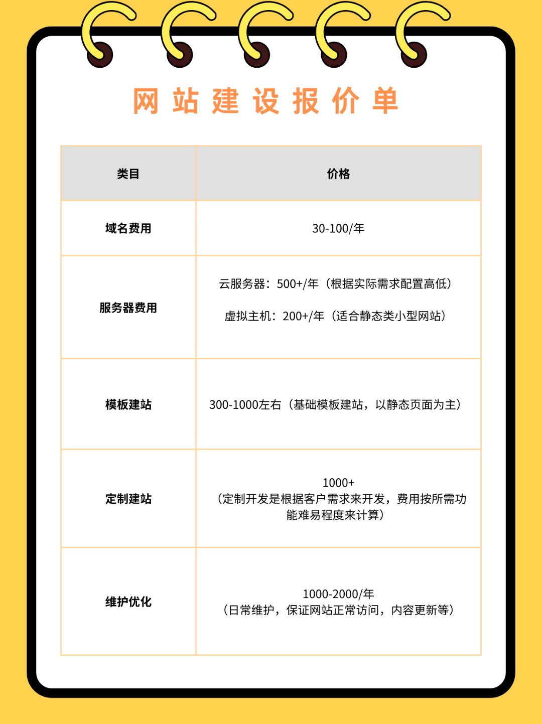 SEO服务是什么_SEO服务费用一般是多少