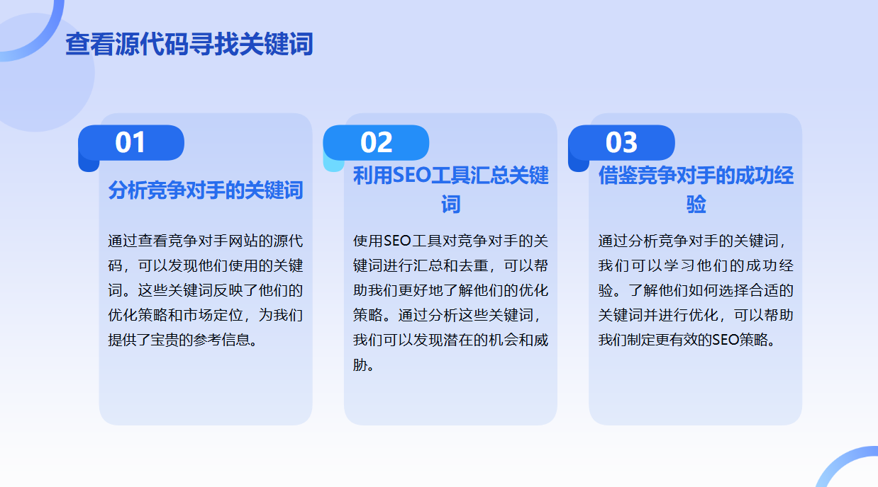 如何进行SEO关键词研究