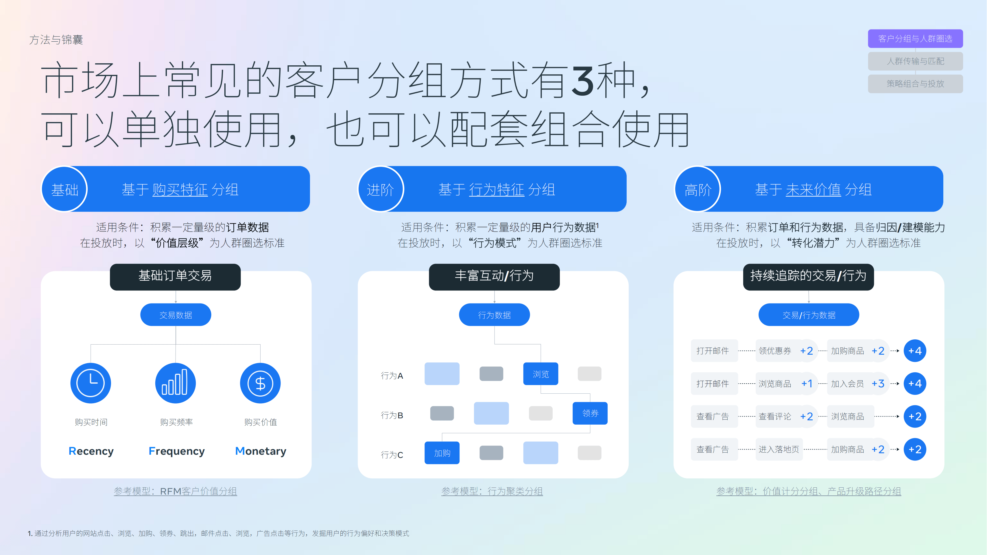 Meta标签优化有哪些要点_图片SEO应该注意什么