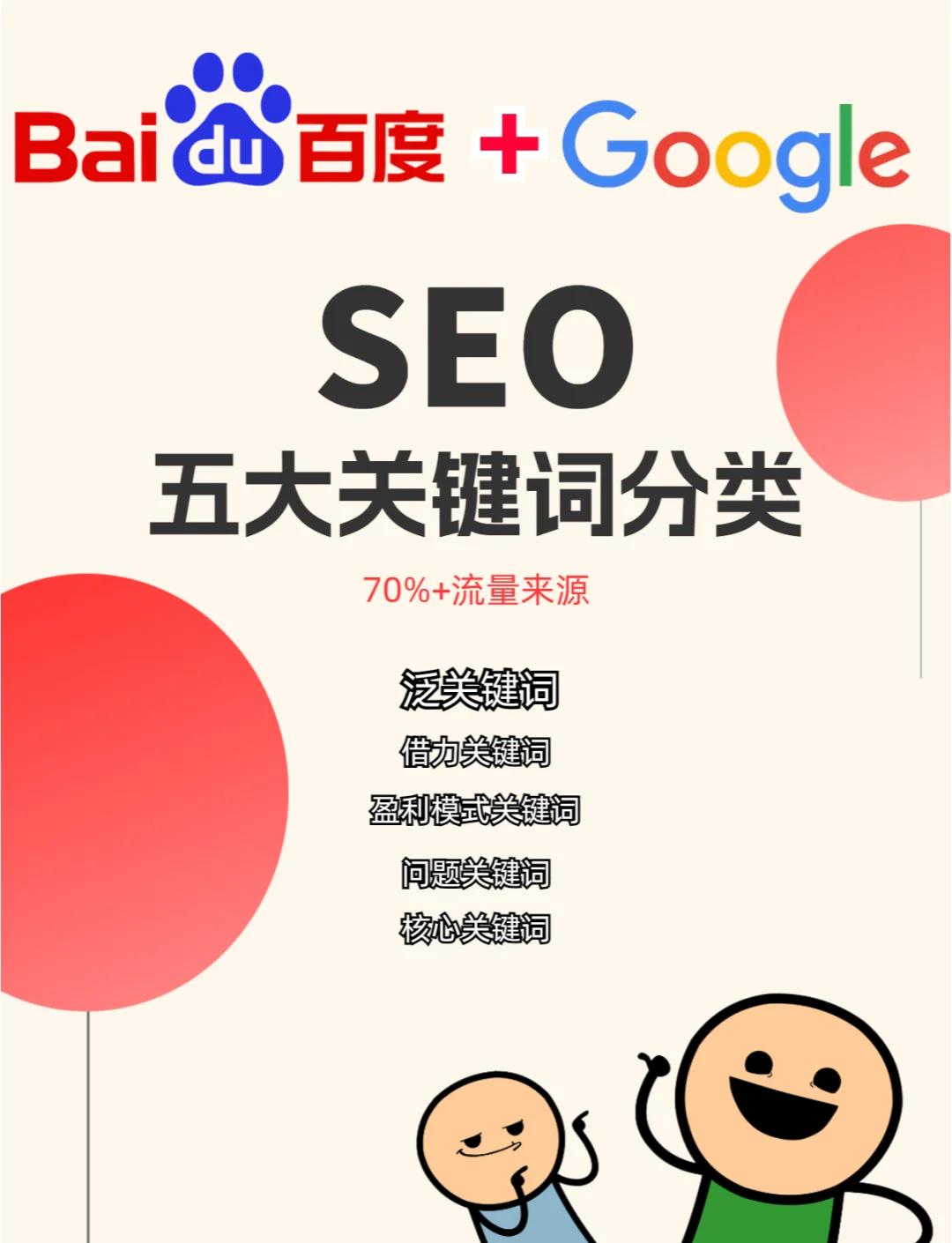关键词排名SEO优化平台可以与其他营销工具集成吗
