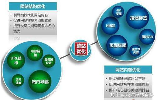 SEO课程如何分析竞争对手_SEO课程学习难度大吗