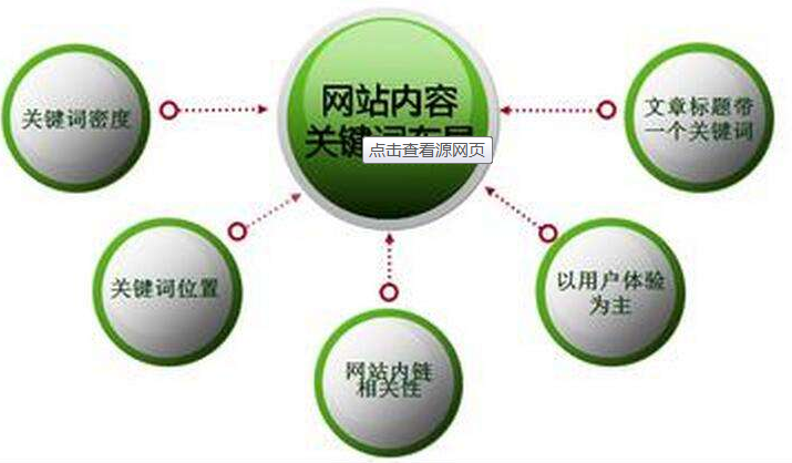域名备案变更主体会影响网站的SEO优化吗