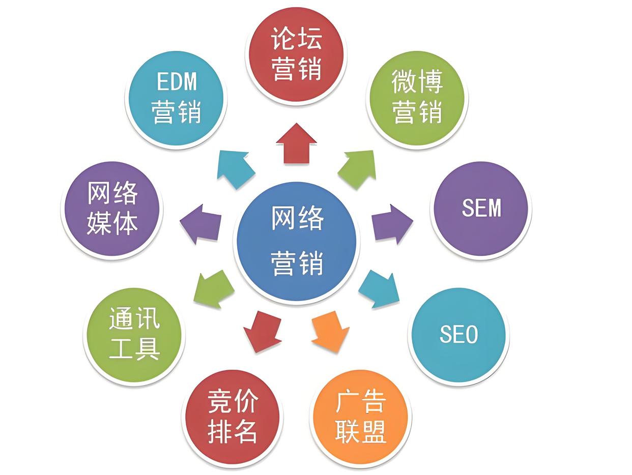 seo竞价优化和用户体验优化如何结合_seo竞价优化需要投入多少费用