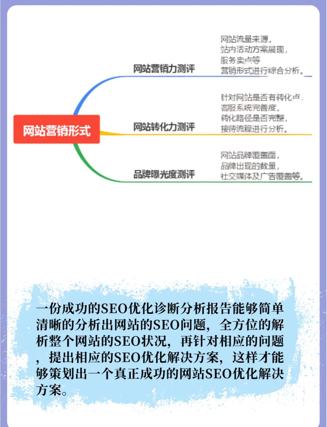 企业如何利用SEO推广营销_网站SEO优化效果如何评估和分析