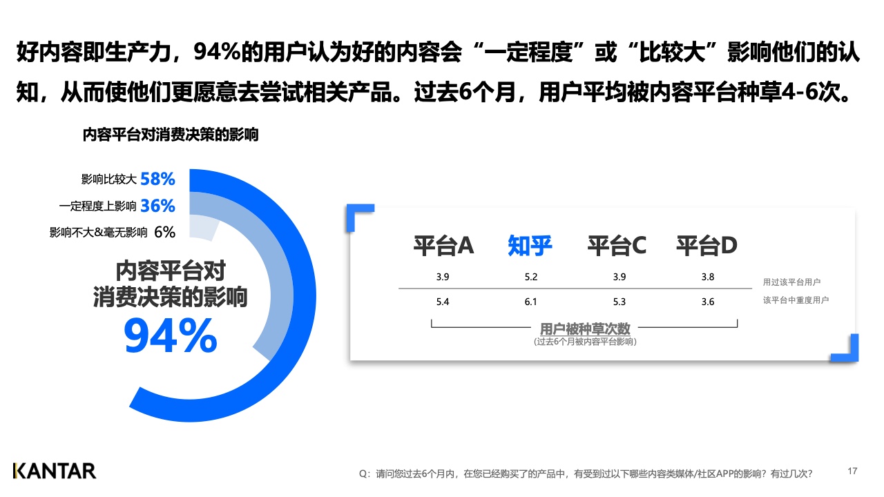 付费SEO推广如何与数据分析和决策支持相结合