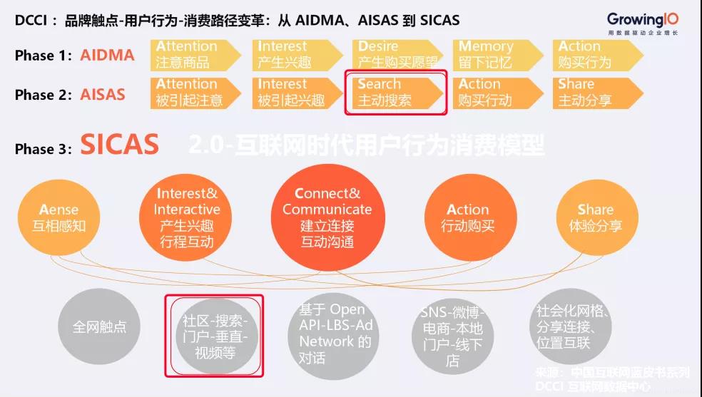 seo综合搜索中洞察用户行为的重要性是什么