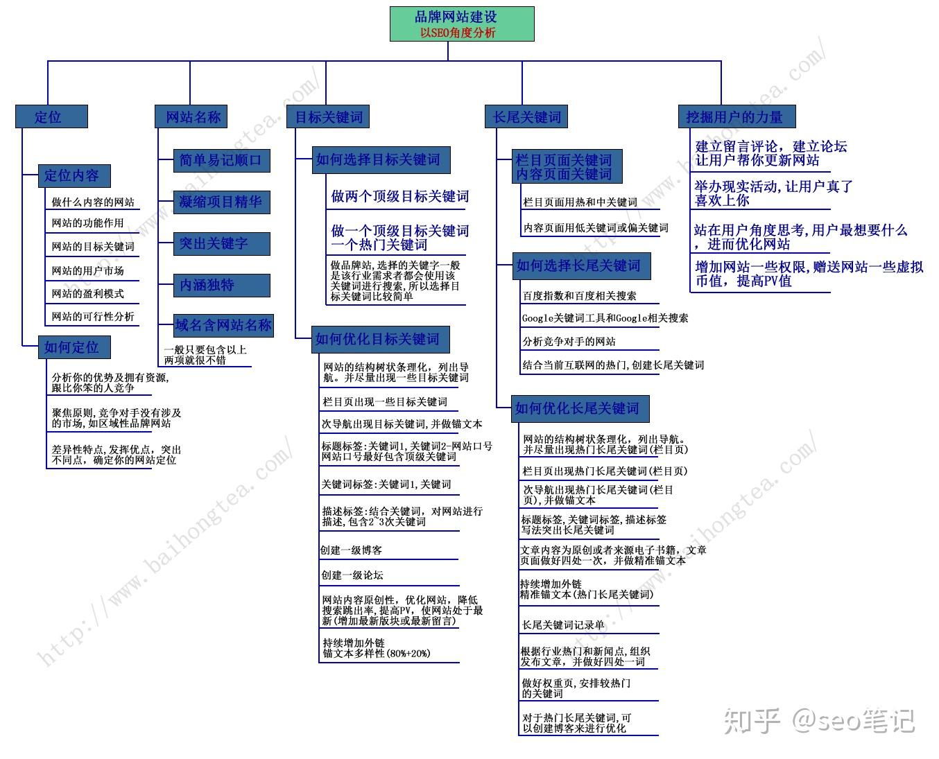 网站历史记录如何分析_网站历史记录如何与SEO相结合