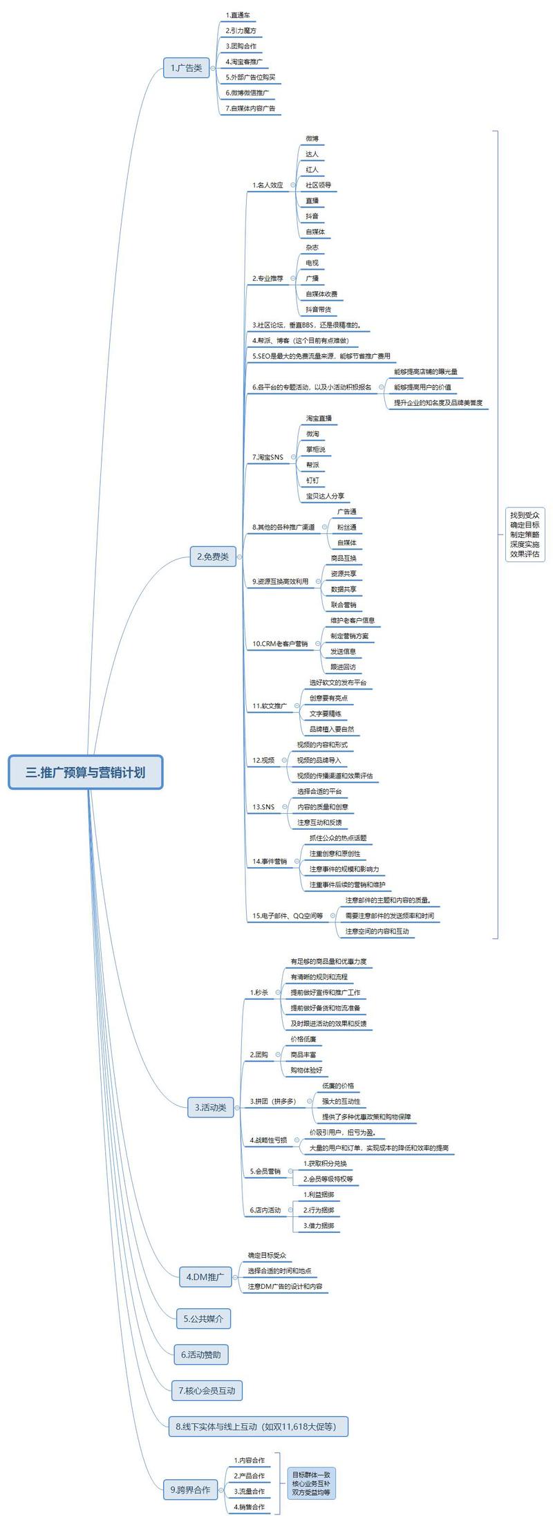 seo网络推广和广告投放有什么区别