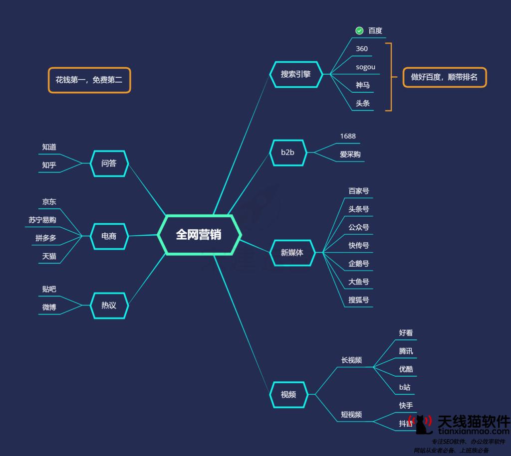 seo外包公司如何进行监控分析