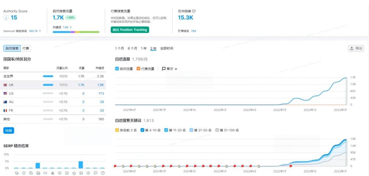 seo网站自动发布外链工具哪个好用