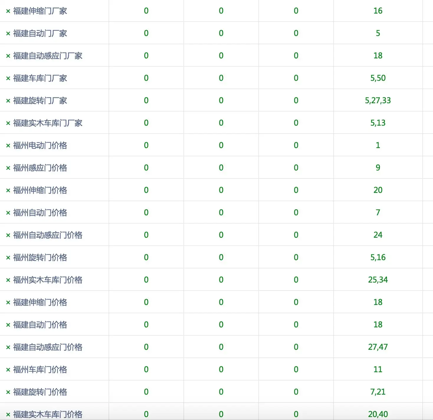 seo关键词价格与网站排名的关系是什么_seo关键词价格报告在哪里查询