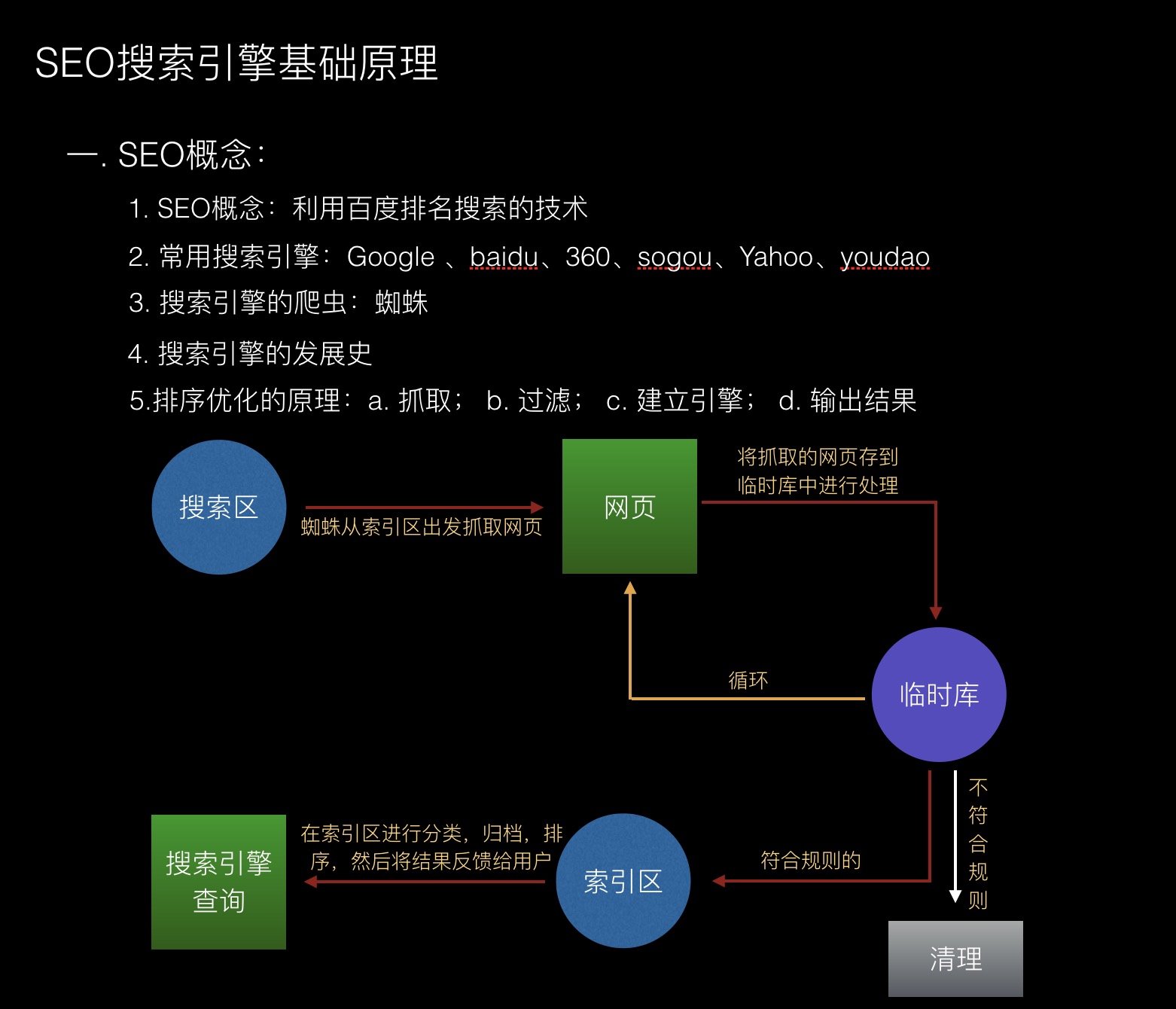 新手SEO需要注意哪些常见问题