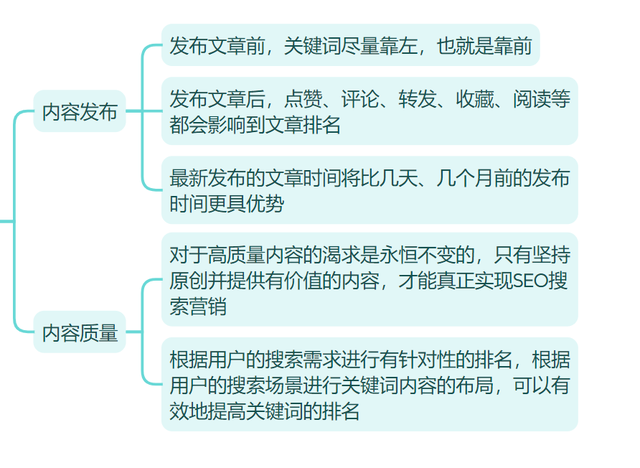 如何分析SEO效果和优化策略_如何进行关键词研究