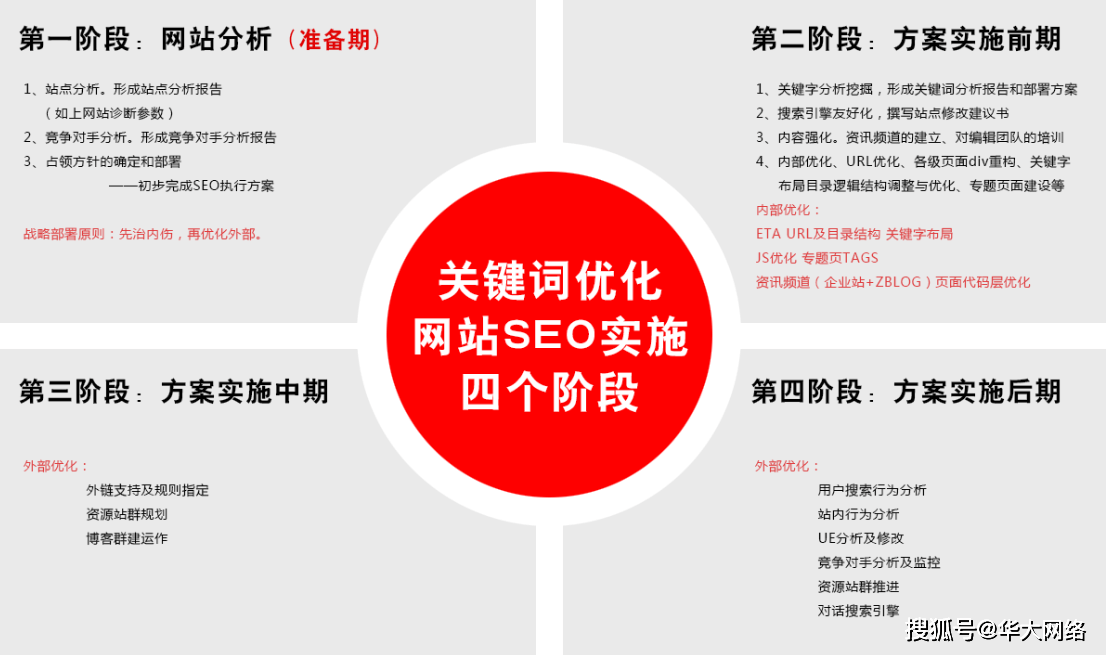 seo软文有什么特点