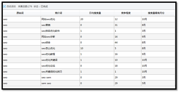 如何评估SEO竞价排名的效果