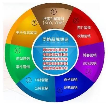 企业SEO优化和其他营销策略(例如SEM、内容营销等)的结合方式有哪些_企业如何制定有效的SEO优化方案