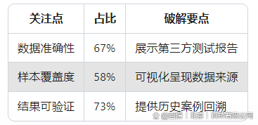 SEO有哪些常见的误区需要注意
