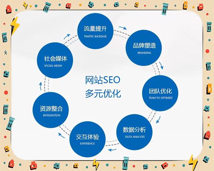 SEO优化网站有哪些具体的优化措施_SEO优化网站需要注意哪些SEO规则和策略