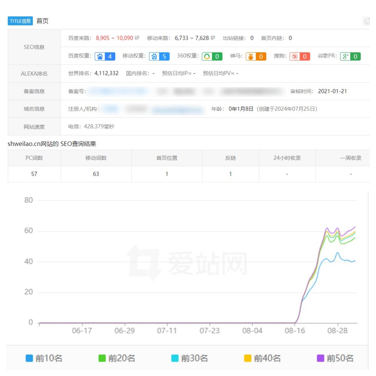 SEO优化快排和传统SEO优化有什么区别