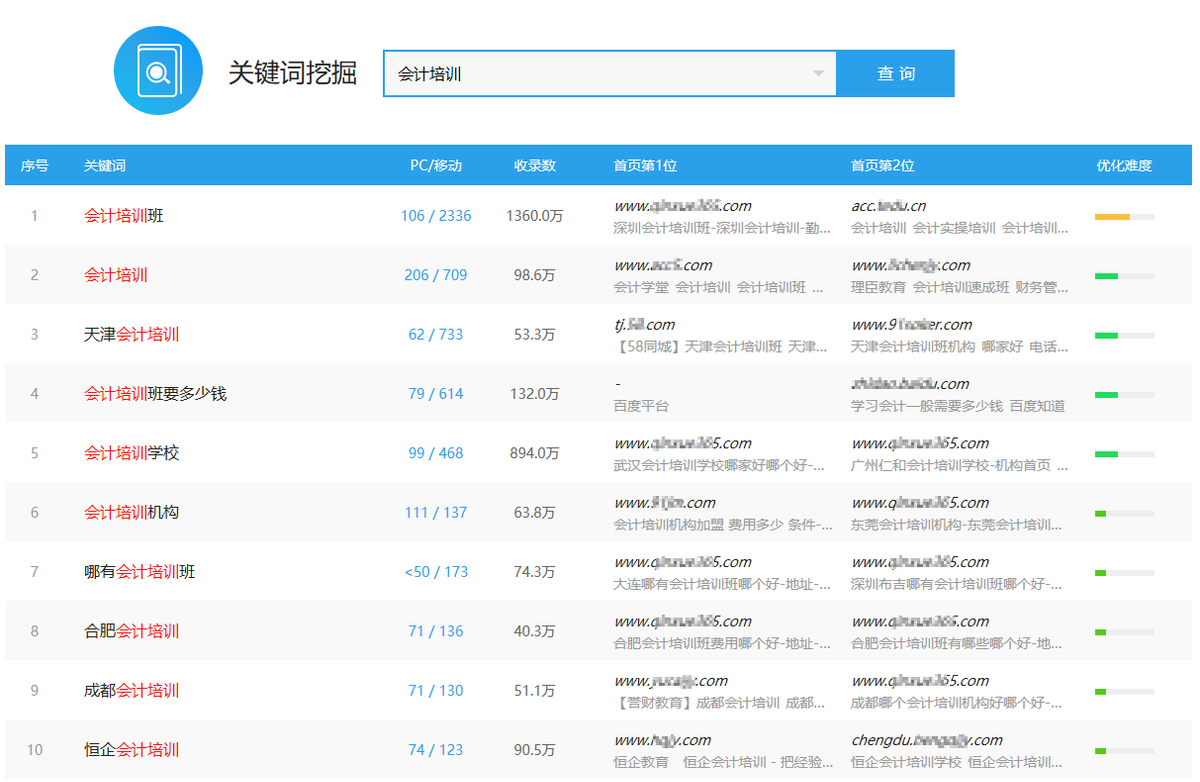 SEO专员如何持续优化和改进网站