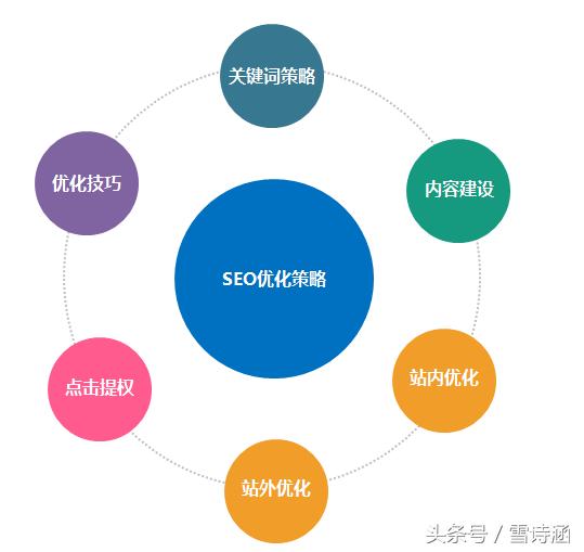 SEO优化网站公司的技术手段是什么