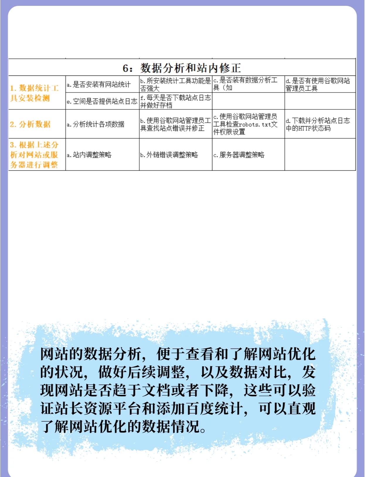 快速SEO优化有哪些有效的方法和技巧
