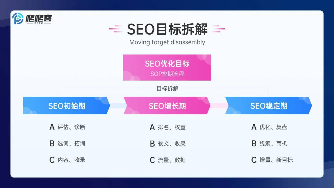 SEO全网优化推广如何与其他推广渠道协同