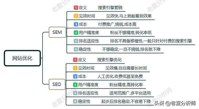 网页内容优化在SEO优化中的重要性是什么