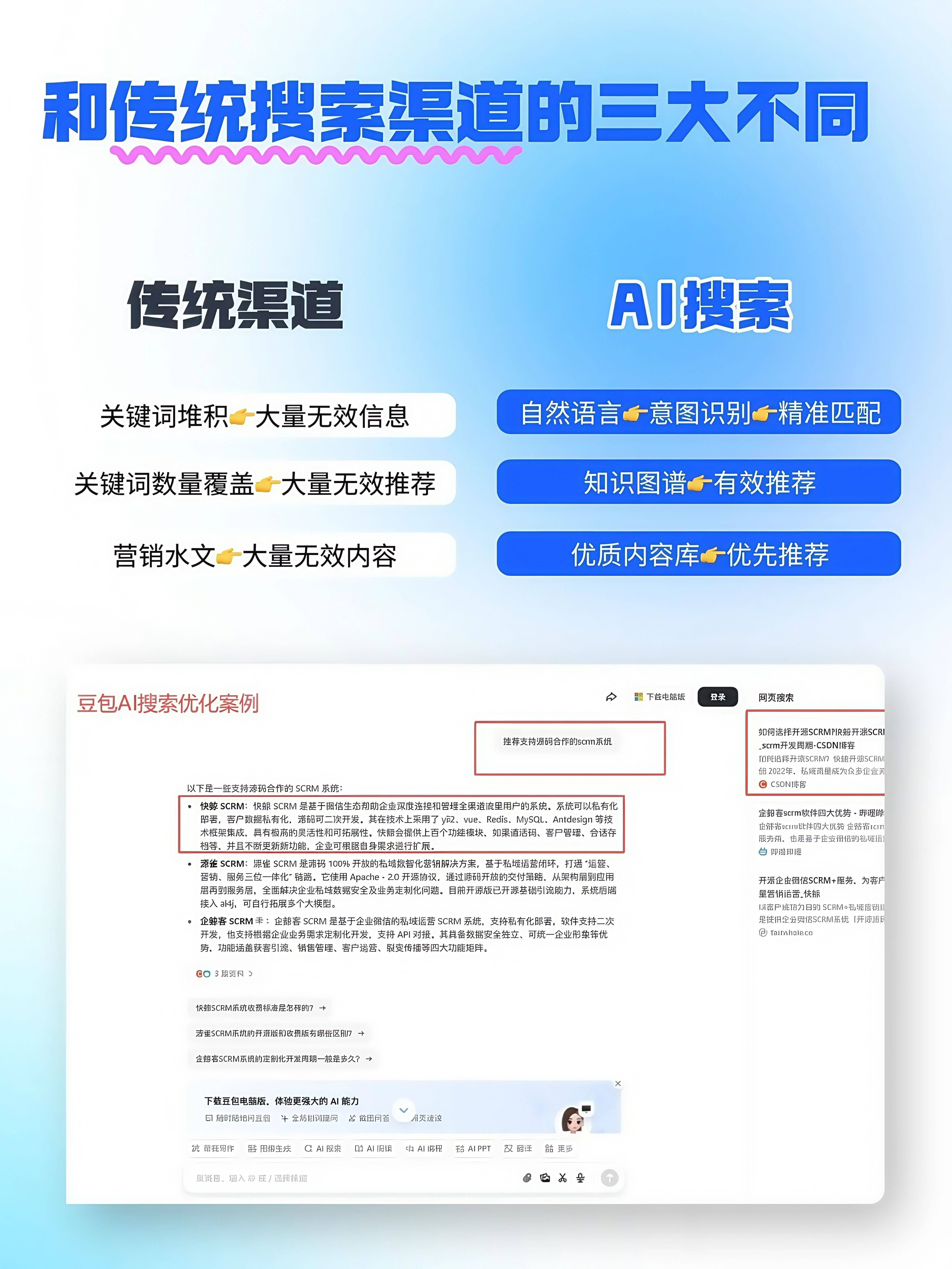 如何利用SEO单页面提高网站整体排名_如何制定SEO单页面的长尾关键词策略