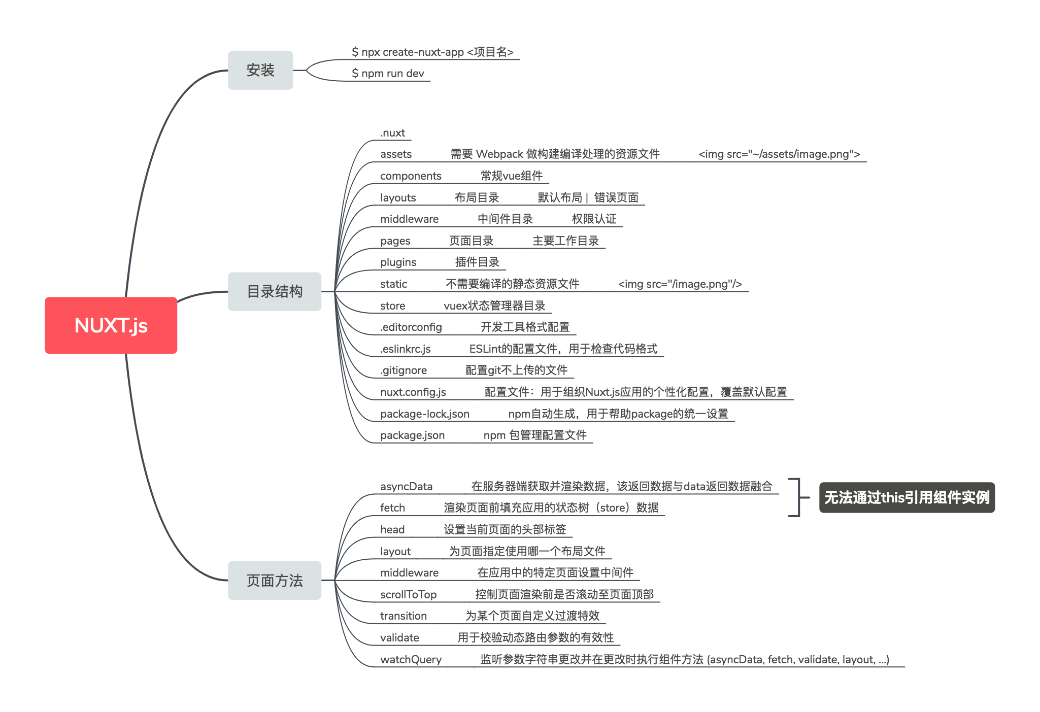 Vue.js项目如何实现服务端渲染(SSR)来优化SEO