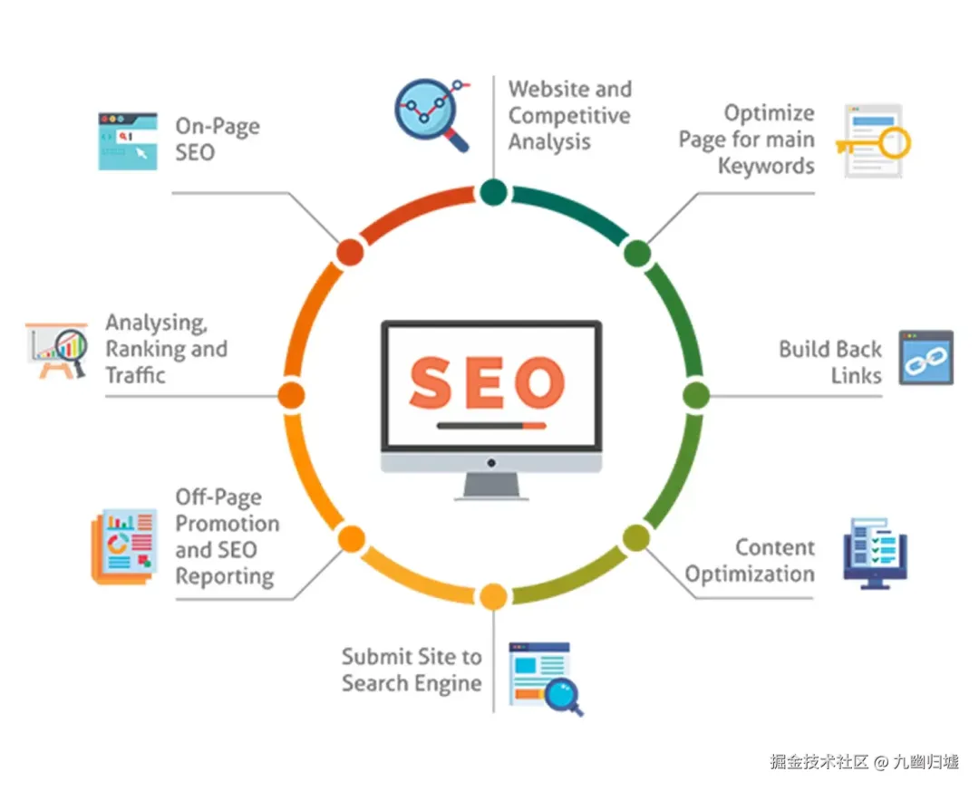 SEO维护需要制定哪些具体策略