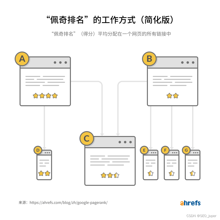 SEO站外推广中链接建设有哪些技巧