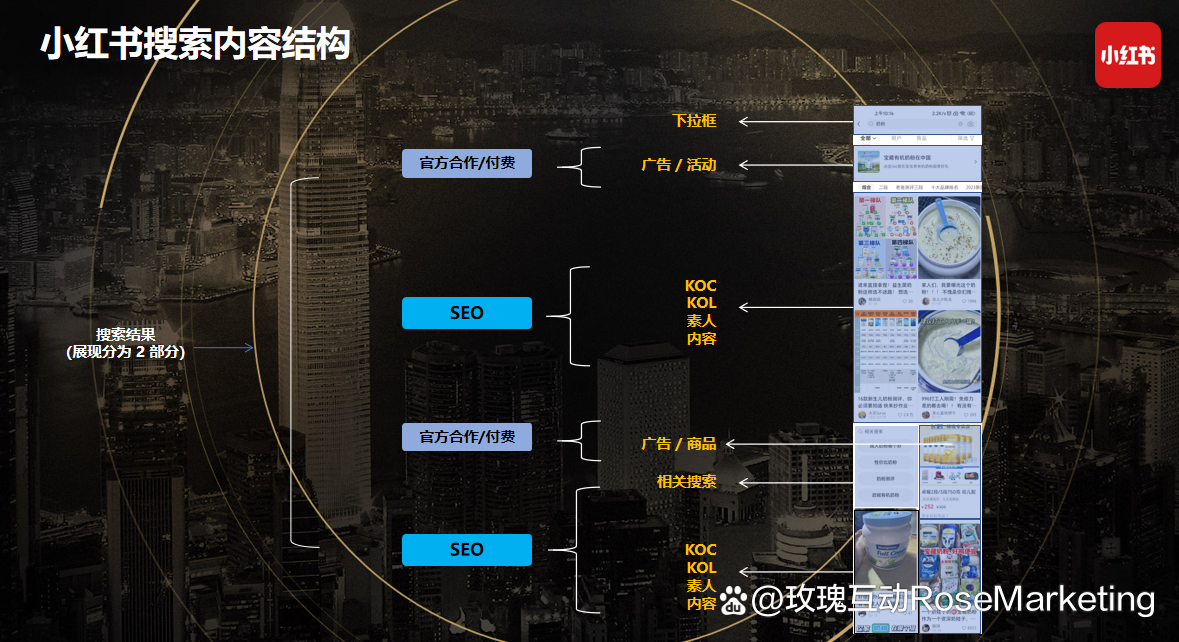 微信公众号的SEO排名算法是如何工作的