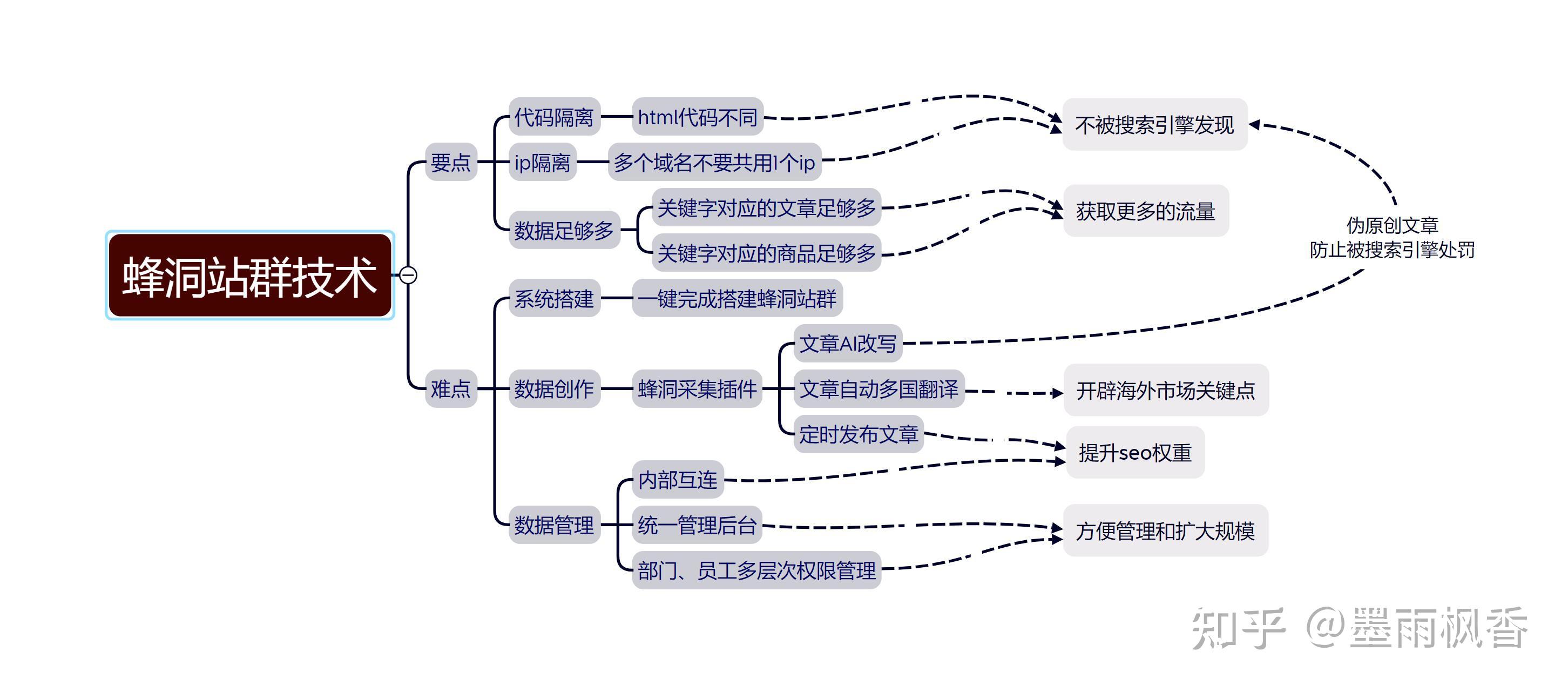 SEO关键词排名公司的工作流程是什么样的