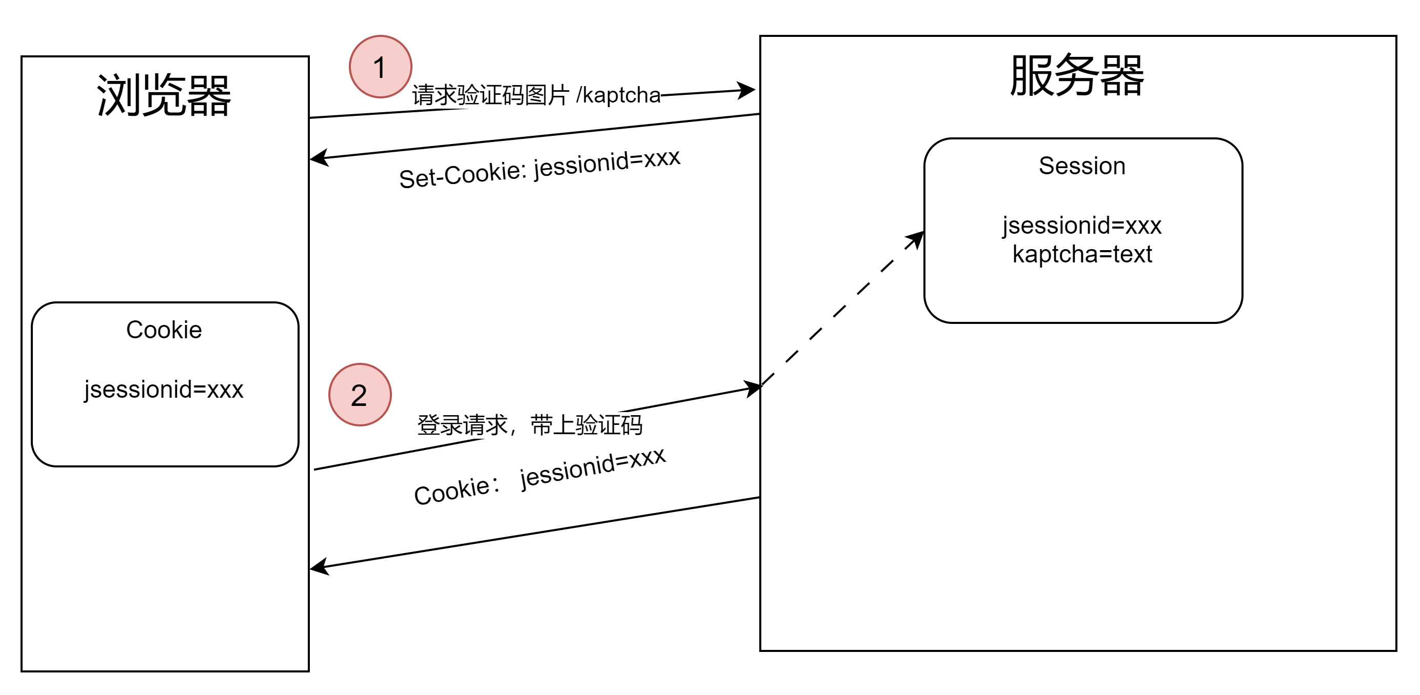 如何优化网页的SEO表现_如何减少网页的HTTP请求数