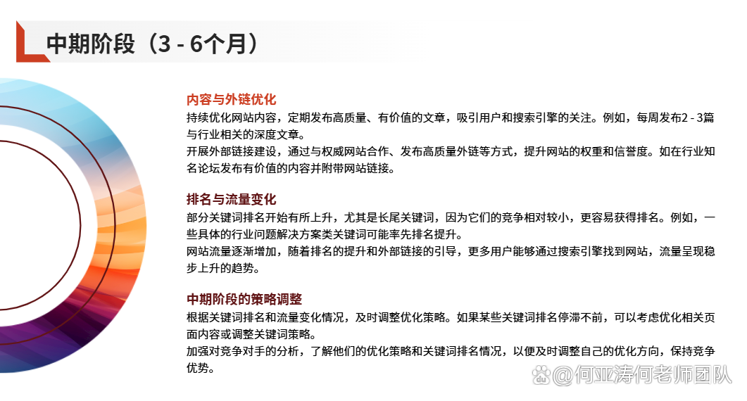 SEO站内优化需要多长时间才能见效