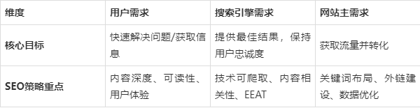 SEO全网优化推广的常见误区有哪些