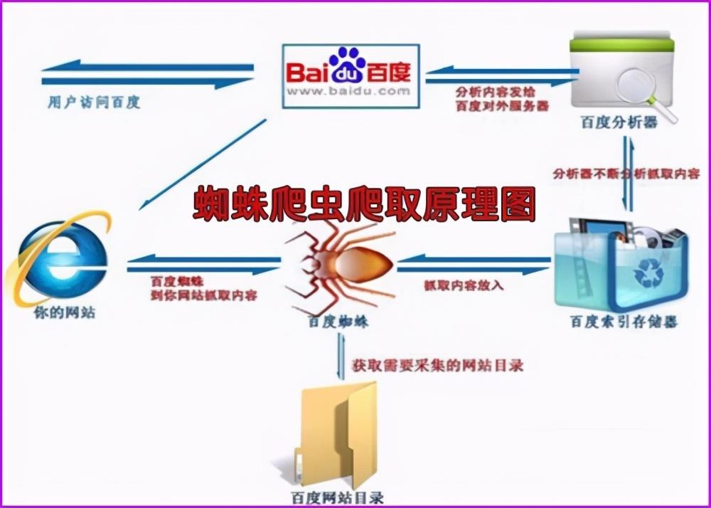 seo服务外包一般需要多少预算
