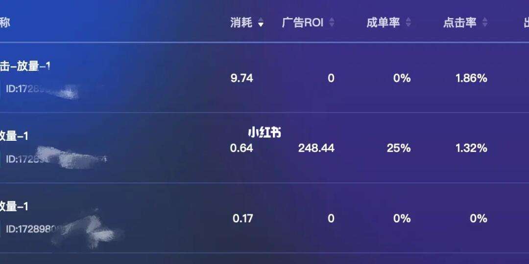 SEO计划如何评估效果和ROI