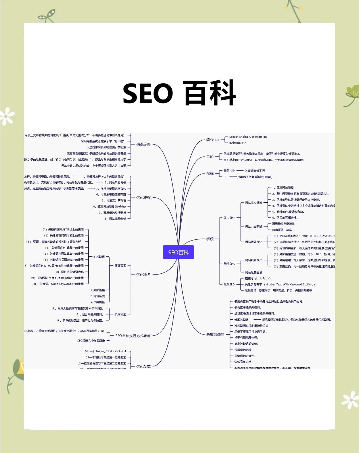 SEO解决方案如何提高网站流量