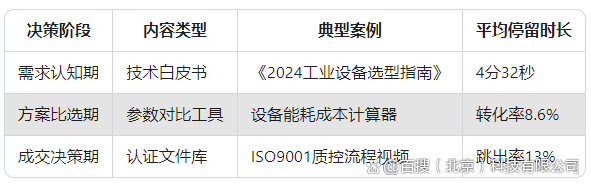 SEO整站优化的最佳实践有哪些_SEO整站优化如何针对不同行业和网站类型进行优化