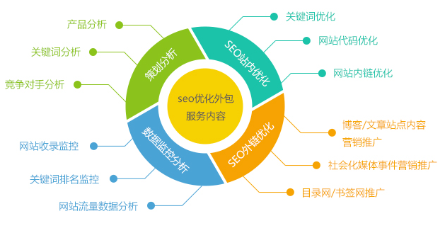 网站内页SEO关键词怎么布局