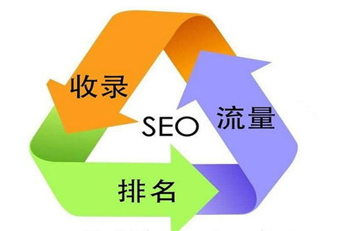 seo快速优化软件和手工优化的区别