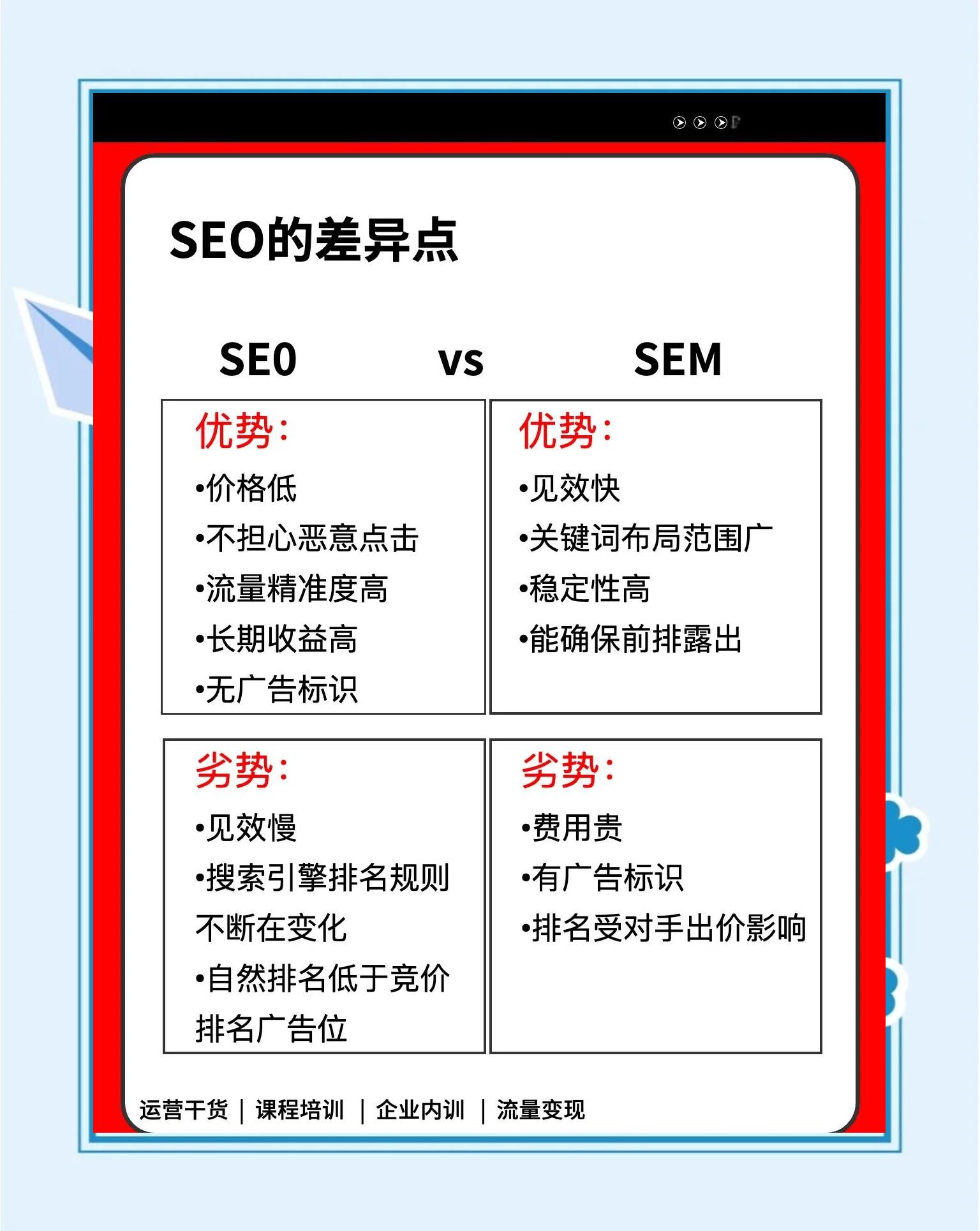 如何找到适合自己网站的顶级SEO关键词_顶级SEO的注意事项有哪些