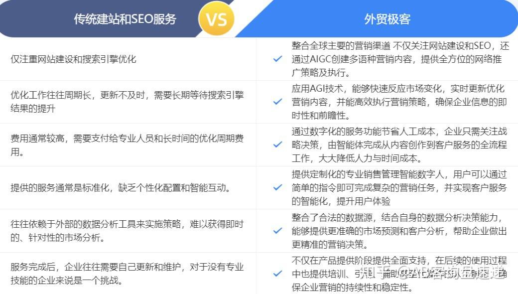 商城建站的SEO优化技巧有哪些