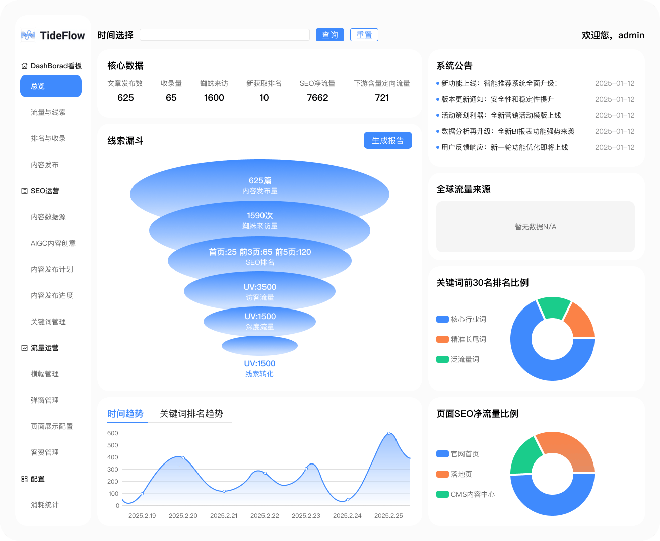SEO网站分析如何跟踪和分析网站流量来源