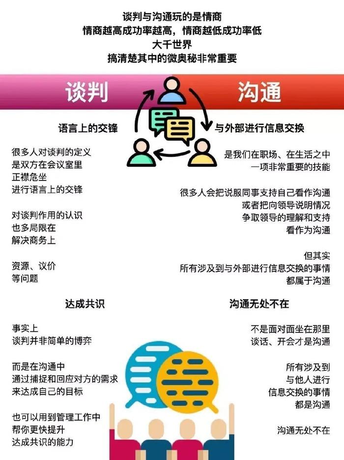 SEO协议的谈判技巧有哪些