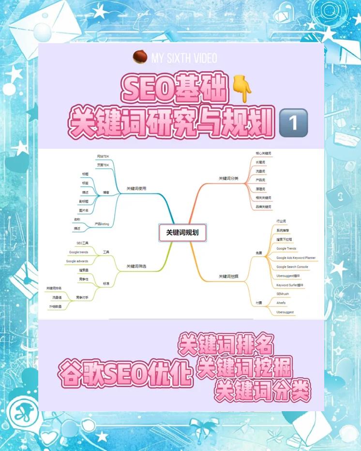 如何在网站内容中合理使用SEO关键词