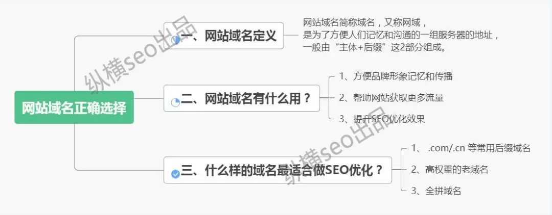 网站更换域名后如何保持SEO排名